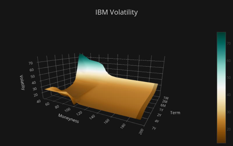 plotly.js mock 14.json